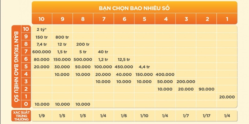 Xổ số Keno Vietlott phù hợp với tất cả người dùng tại nhà cái uy tín King88 Xổ số Keno Vietlott phù hợp với tất cả người dùng tại nhà cái uy tín King88
